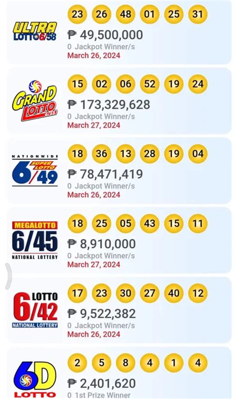 swertres result history 2010|Swertres Result Today Summary 2010 .